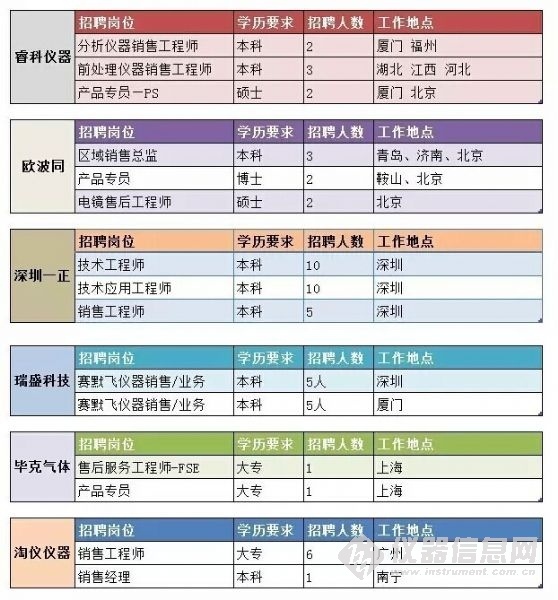 最新资讯 第413页