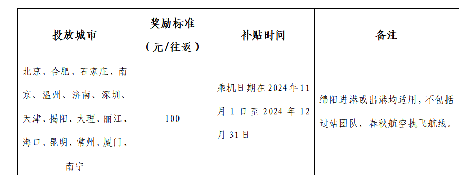 四川简阳机场最新赔款(简阳机场赔款新动态)