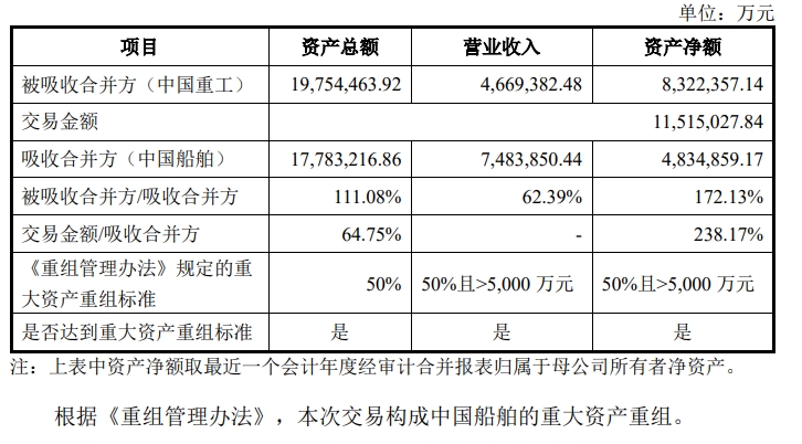 中国重工重组最新消息报-中国重工重组最新动态揭晓