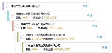 三水金本最新招聘信息｜三水金本招聘资讯速递