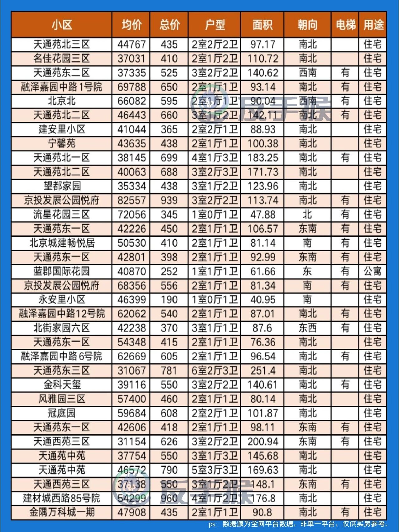 杨柳青二手房最新价钱(杨柳青二手房价格速览)