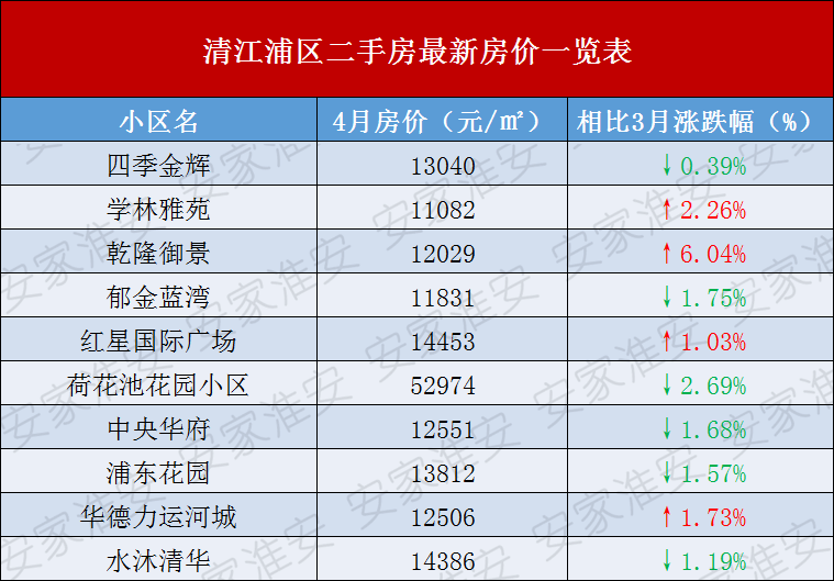 淮阴区二手房最新消息,淮阴区二手房动态资讯