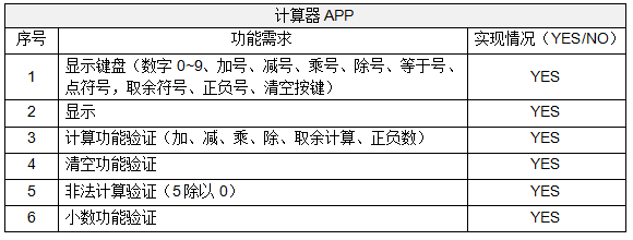 一码一肖100%的资料｜一码一肖100%的资料_可靠性方案操作