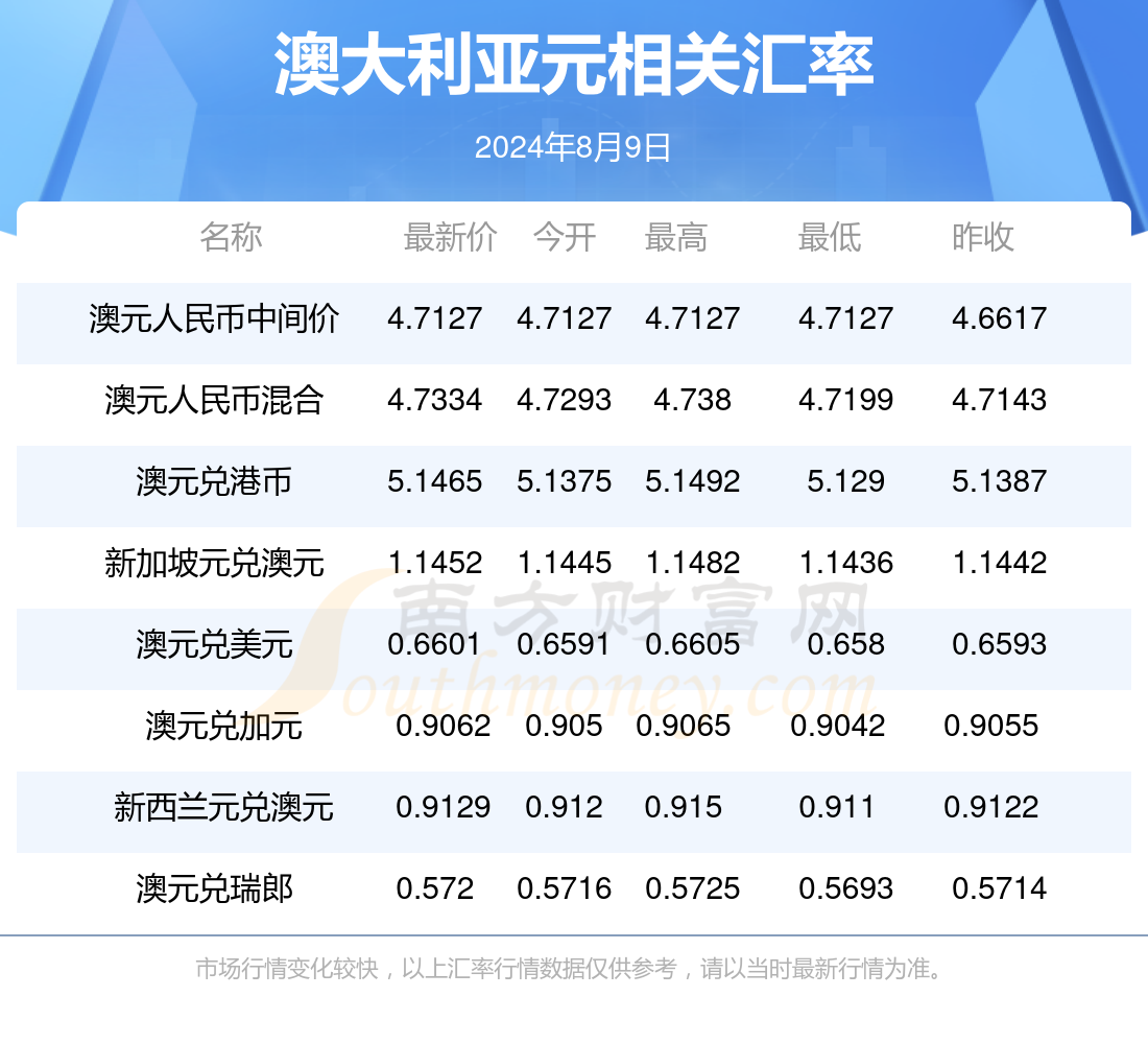 新澳2024年最新版资料｜2024年新澳最新信息_高效评估方法