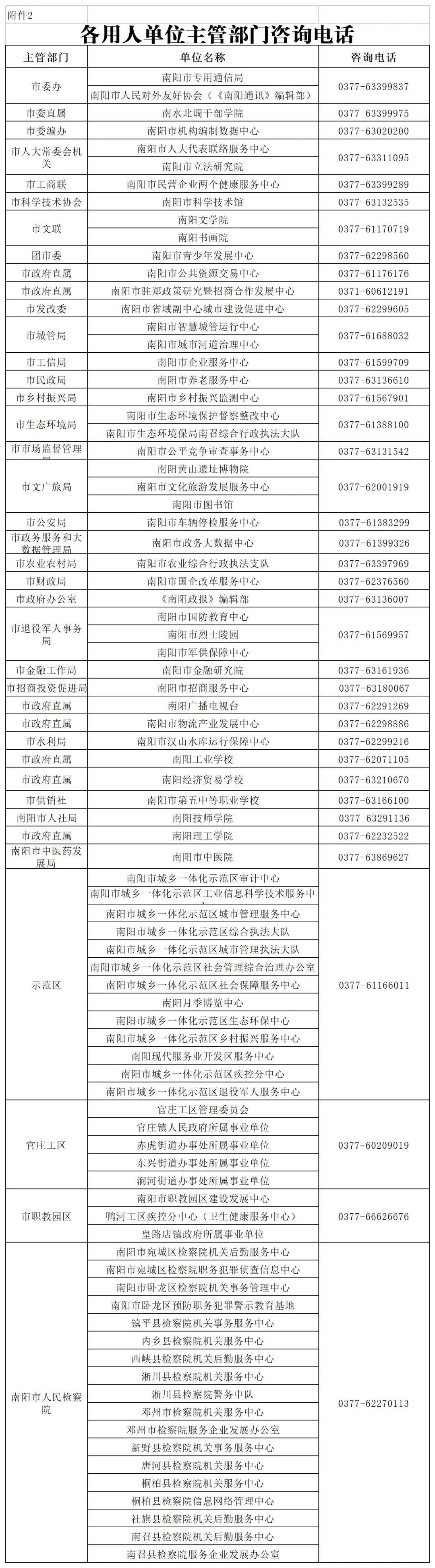 南阳招工招聘最新信息-最新南阳招聘资讯速递