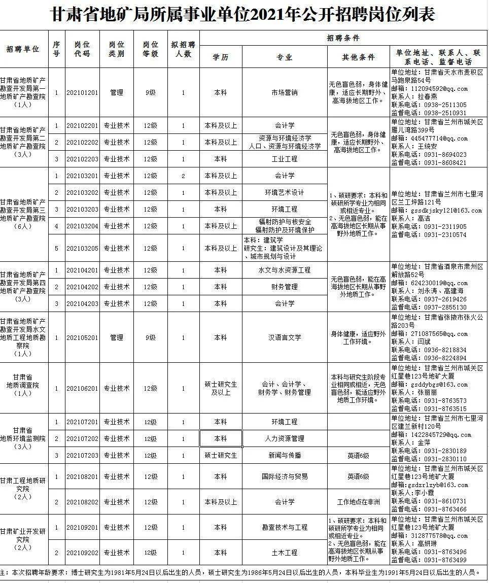 平凉最新招聘厨师-平凉厨师职位招聘中