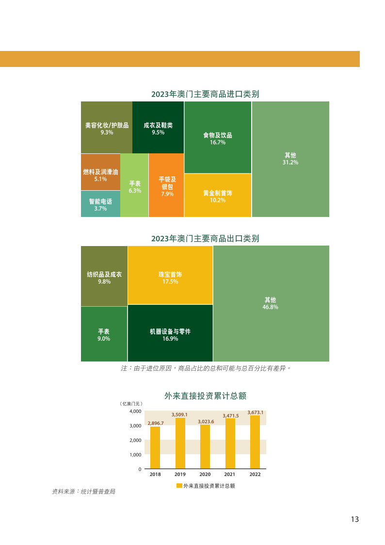 2024年澳门的资料｜2024年澳门概况_远离赌博陷阱