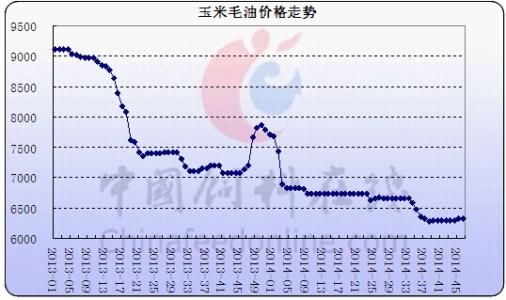 玉米的最新价格及走势，玉米价格动态与趋势分析