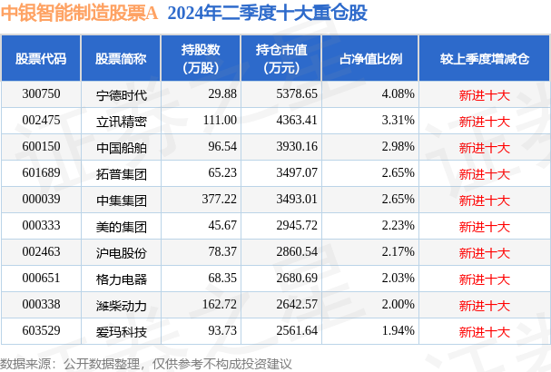 中银制能制造最新净值（中银制能发布净值新篇章）