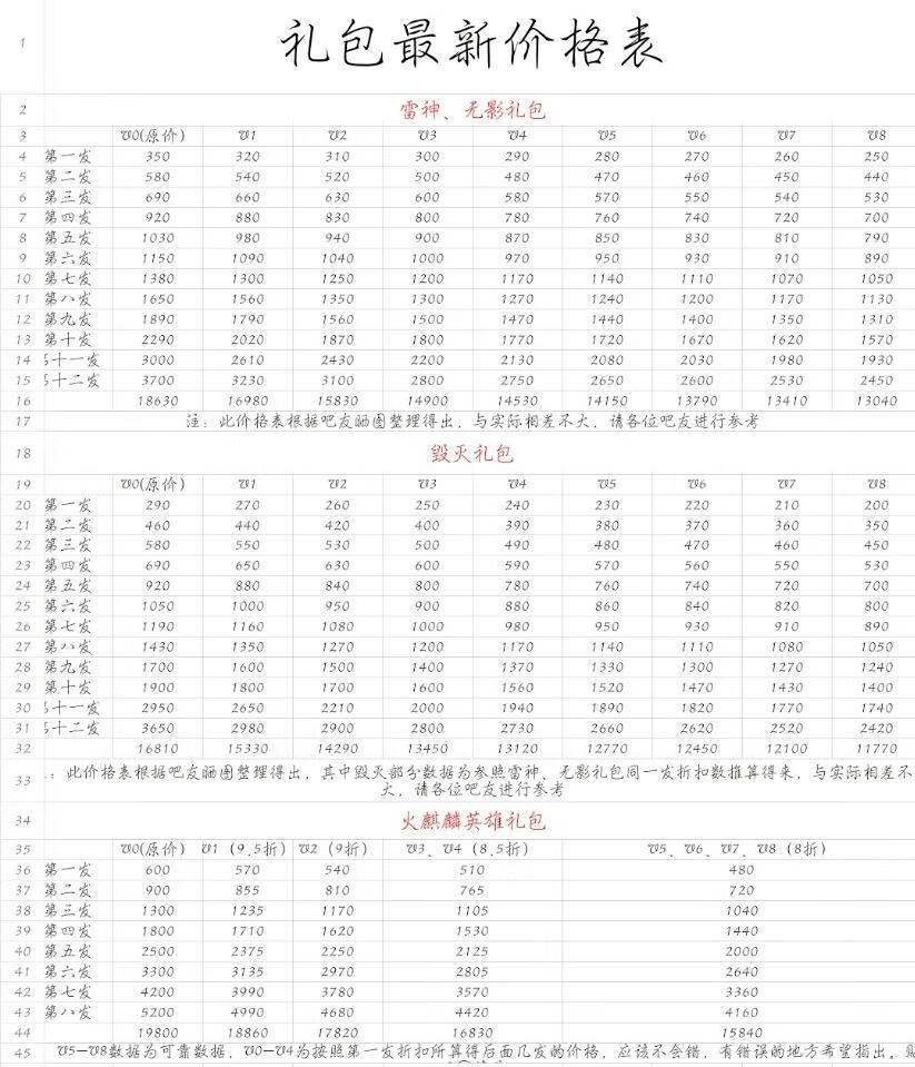 无影礼包最新价格表，最新无影礼包价格一览