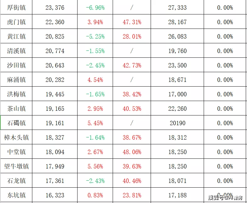 广信区最新消息，广信区资讯速递