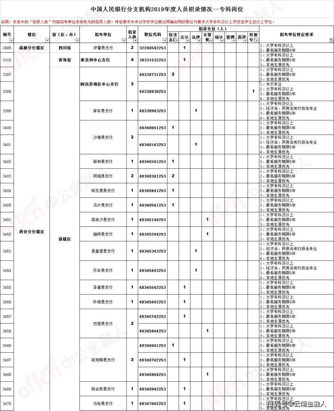 荆门城区最新招聘信息，荆门城区最新职位速递