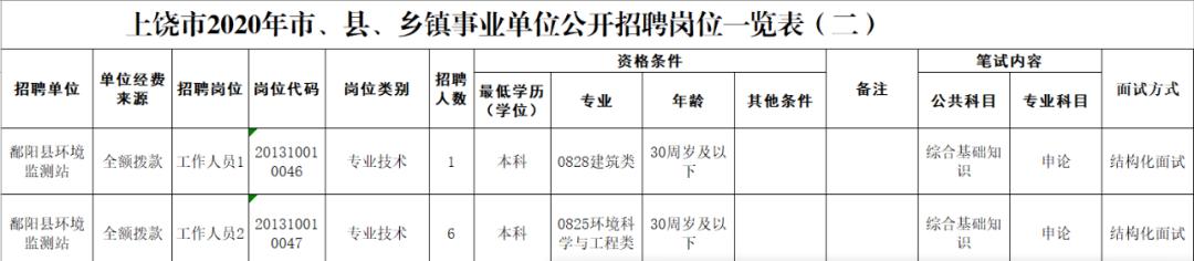 鄱阳之窗最新招聘信息（鄱阳招聘资讯速递）