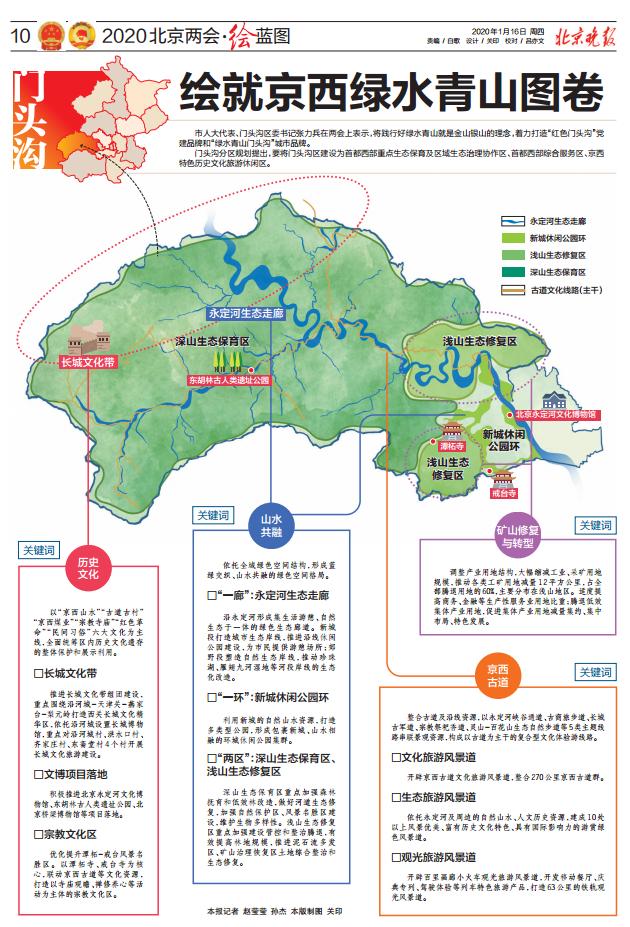 门头沟未来规划最新【门头沟发展蓝图揭晓】
