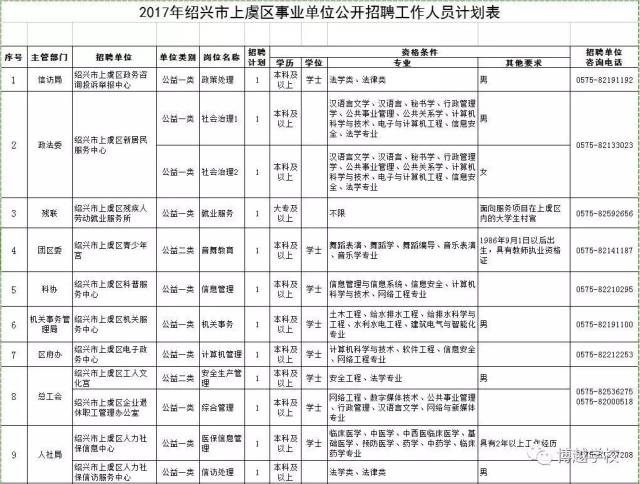 上虞老大通最新招聘（上虞通老大招聘信息发布）