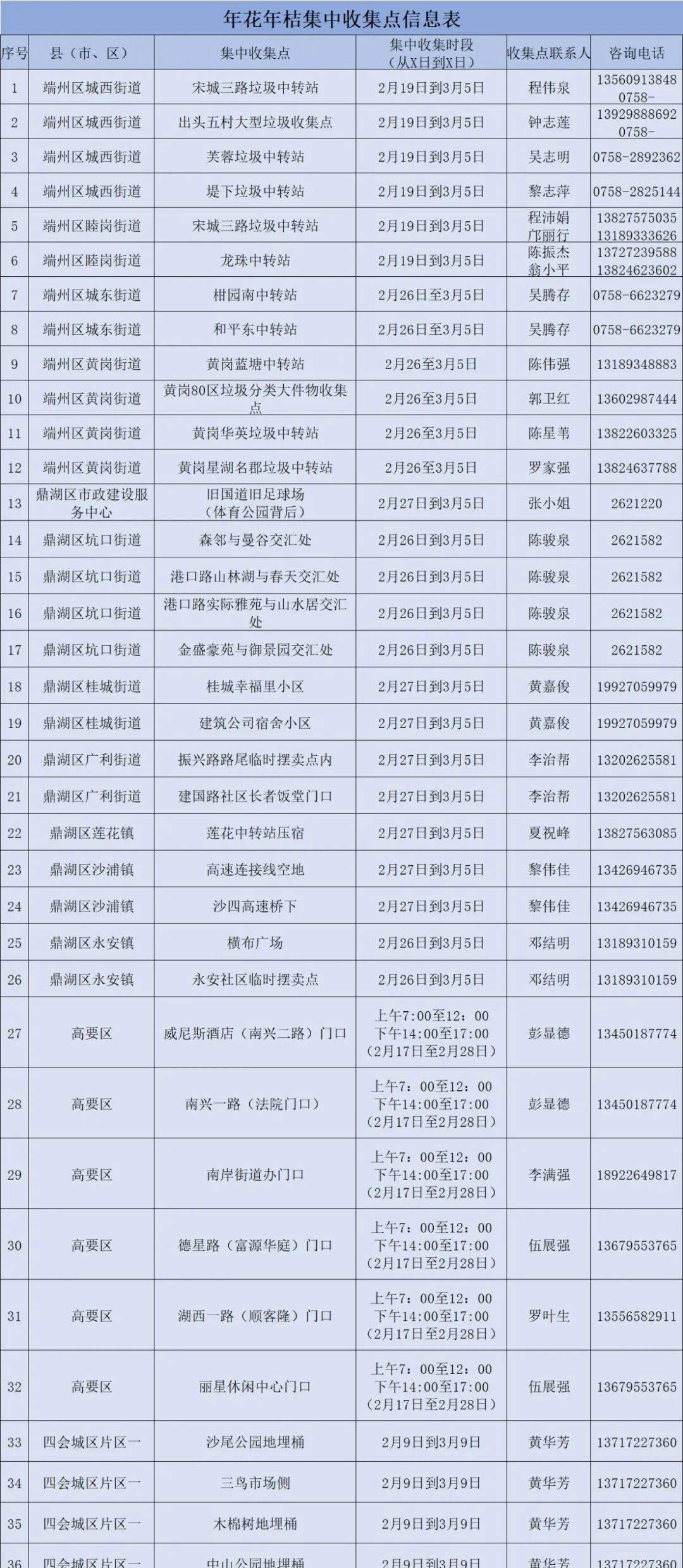 肇庆最新人事任免：肇庆人事变动揭晓