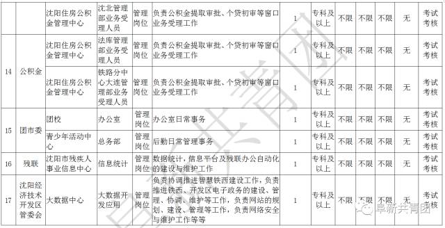 鞍山杜鸣青最新职务（鞍山杜鸣青职务更新）