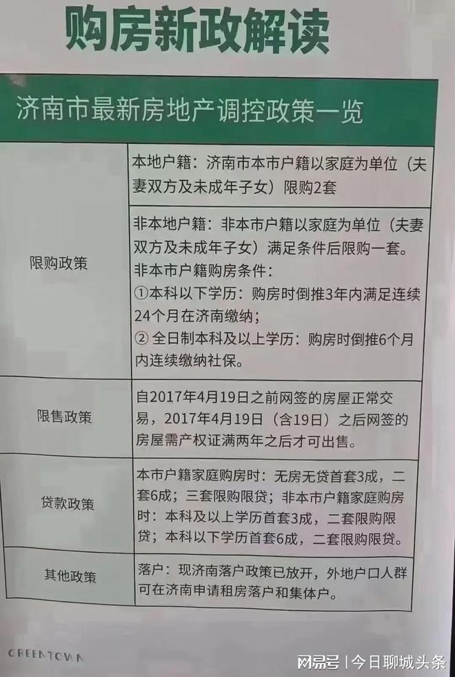 济南单身限购最新消息,济南单身购房新规发布