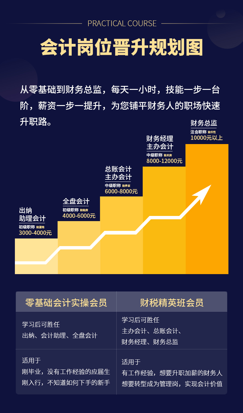 固原会计职位速递