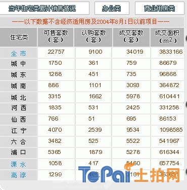 南京禄口2017最新房价-南京禄口2017房产价格速览