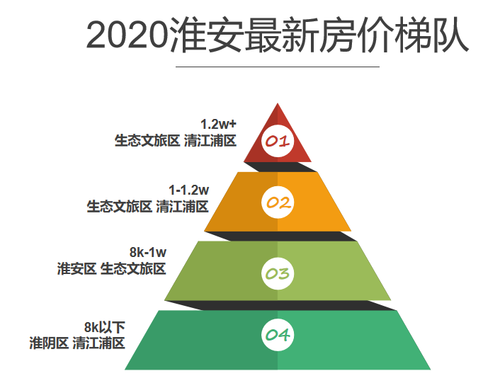 淮安房价动态查询