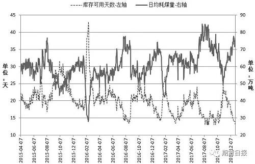 最新动力煤现货价格，最新动力煤市场行情