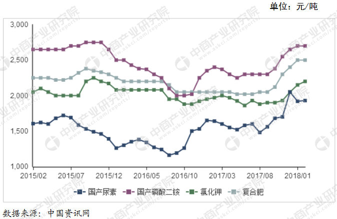 化肥价格行情最新价格走势-化肥市场实时动态与价格趋势