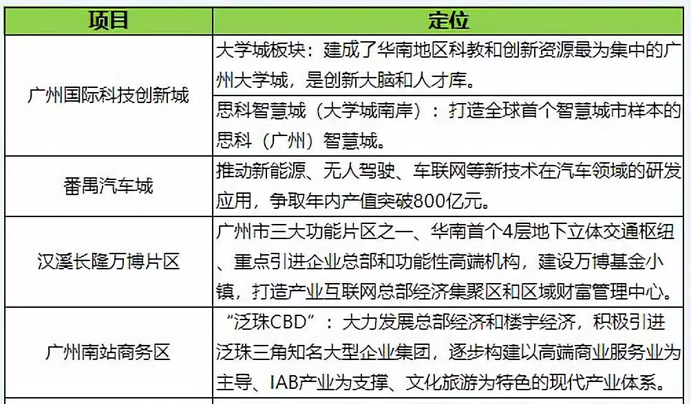 番禺房价动态速递