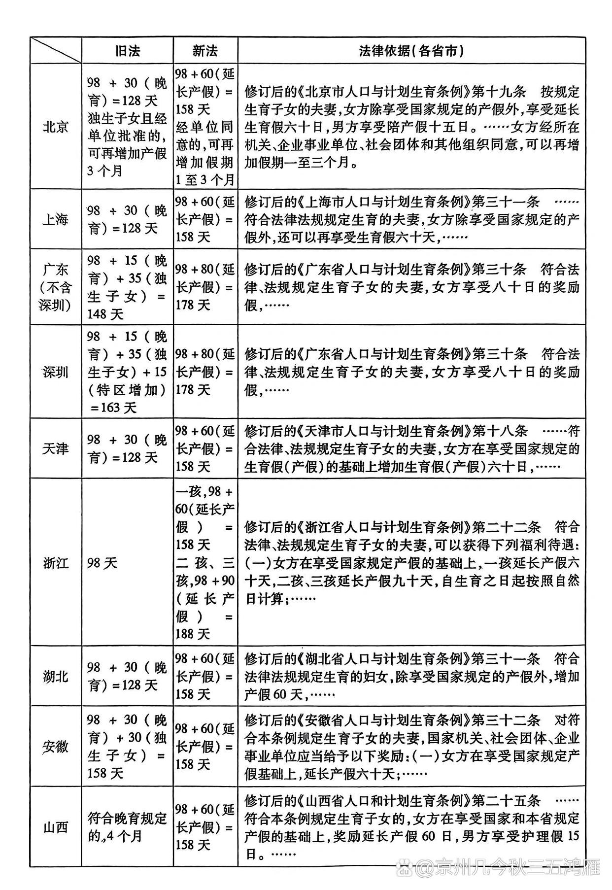 广州产假新规发布