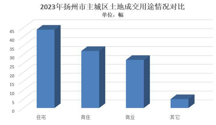 扬州邗江房产价格动态