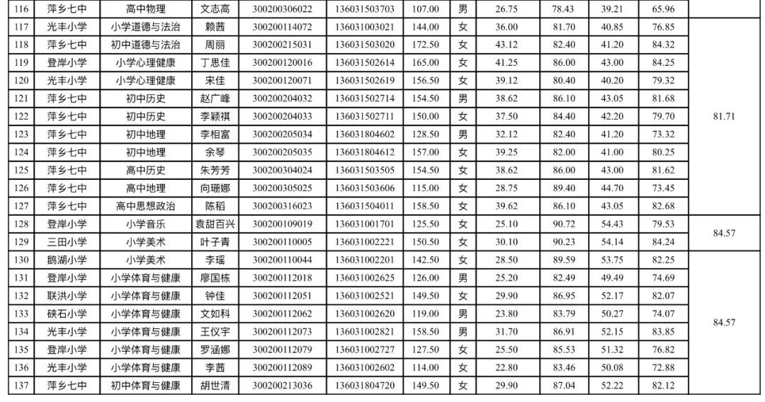 广州钟落潭地区招聘信息发布