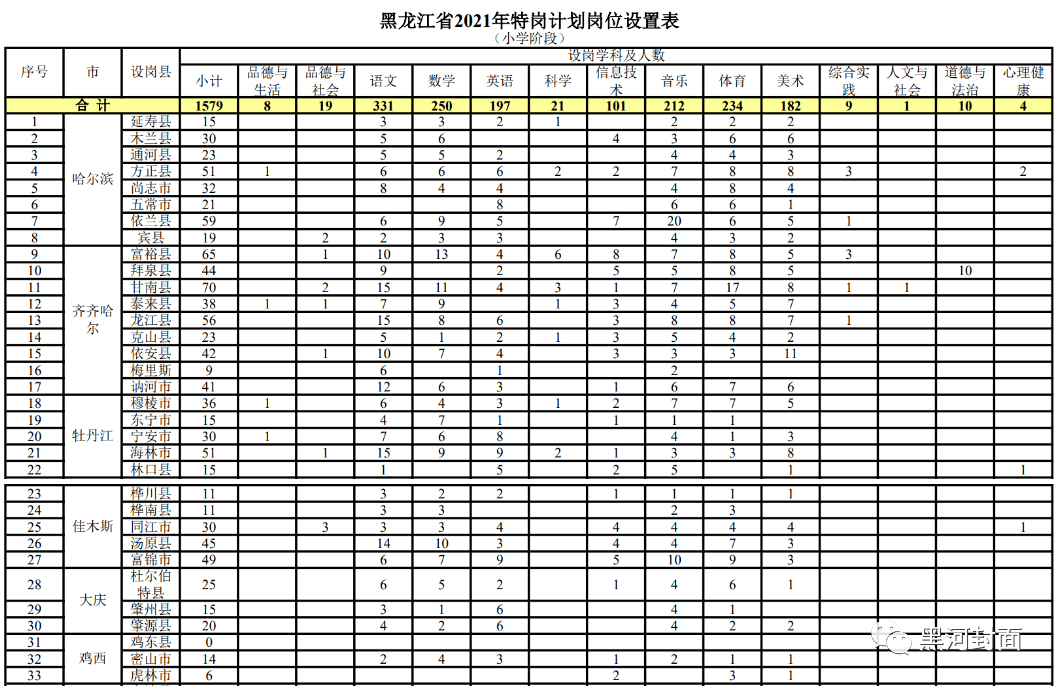 乡宁劳动局最新招聘｜乡宁劳动局最新职位招募