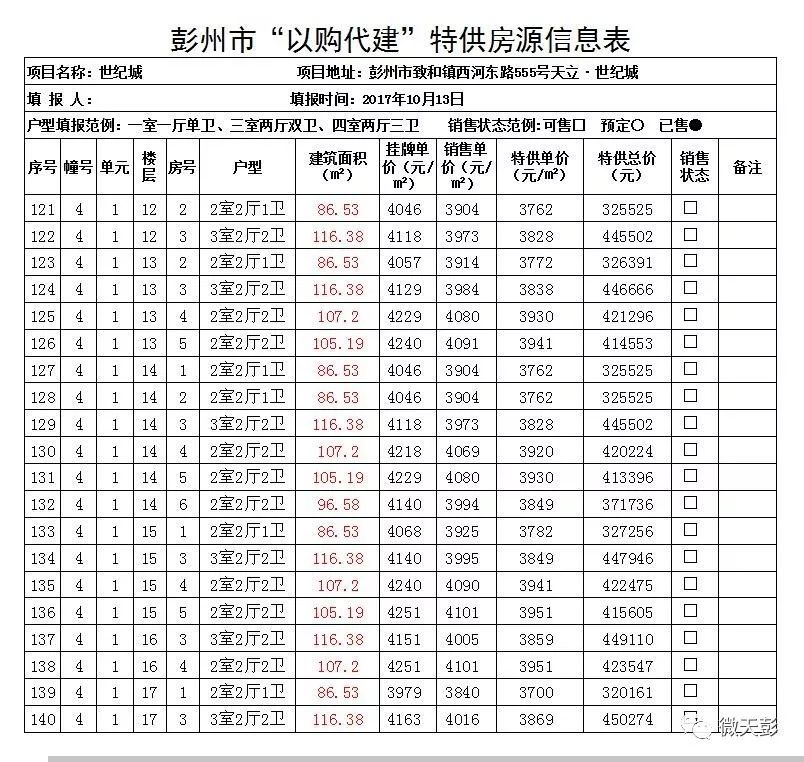 彭州房价走势最新消息-彭州楼市动态速递