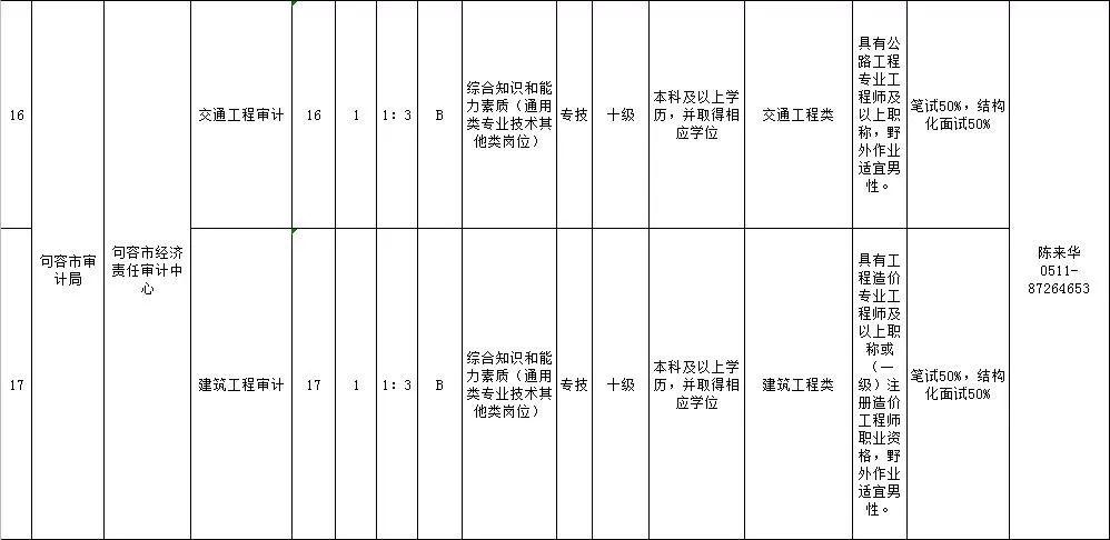 句容工厂招聘资讯速递