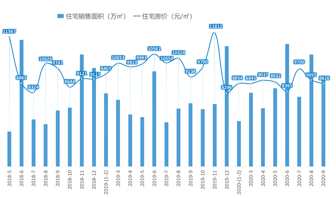 贵安最新的房价是多少-贵安楼市行情一览