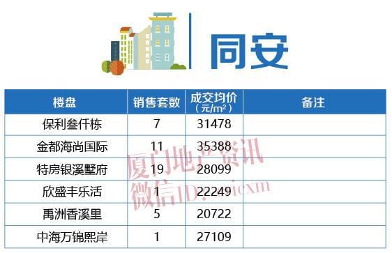 同安二手房最新报价｜同安二手房实时行情