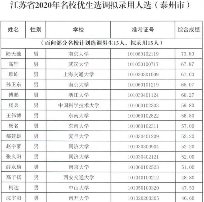 陕西省组织部最新名单｜“陕西省组织部最新公布名单”