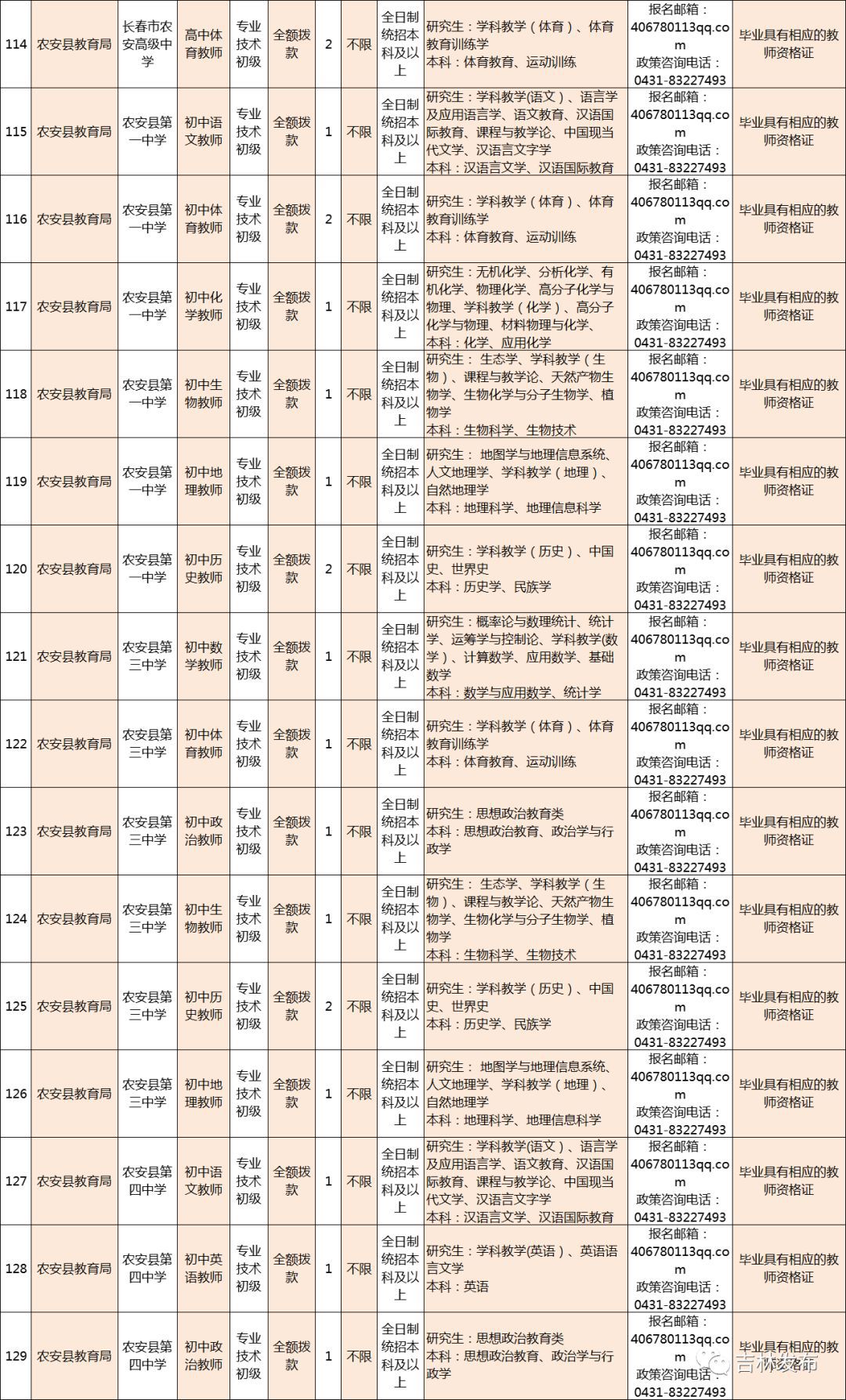 长春市最新招聘信息网｜长春招聘信息平台最新资讯