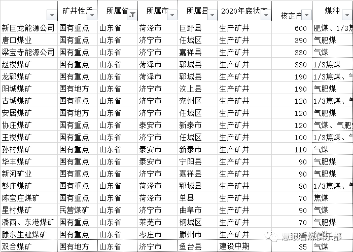 巨野万福煤矿最新消息｜巨野万福煤矿最新动态