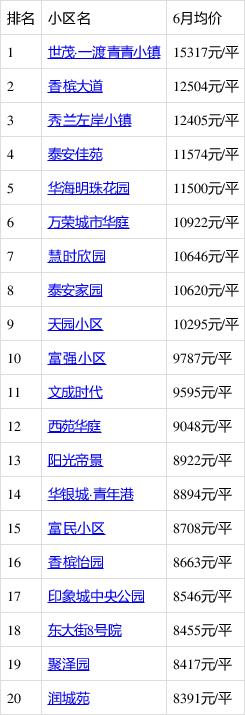 涞水县城房价最新消息｜涞水县城房价动态速递