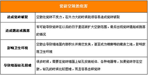 贴瓷砖招工最新信息-瓷砖铺设工招募资讯速递