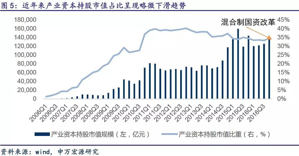 邱国鹭最新持股｜邱国鹭最新投资动向揭晓