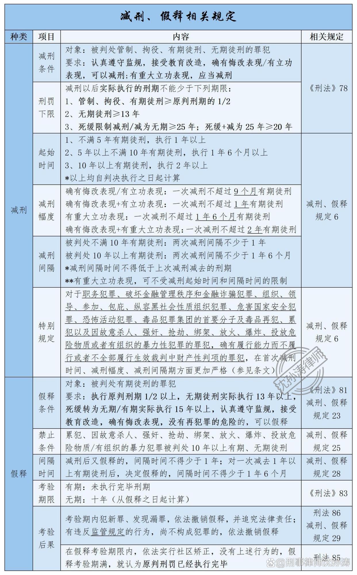 2024年12月 第4页