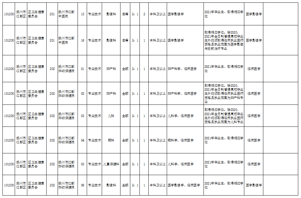 “石家庄最新男性工种招聘资讯”