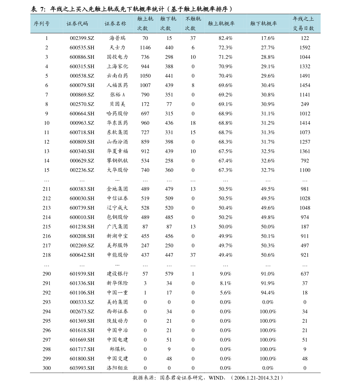 “阿克苏市租房资讯速递”