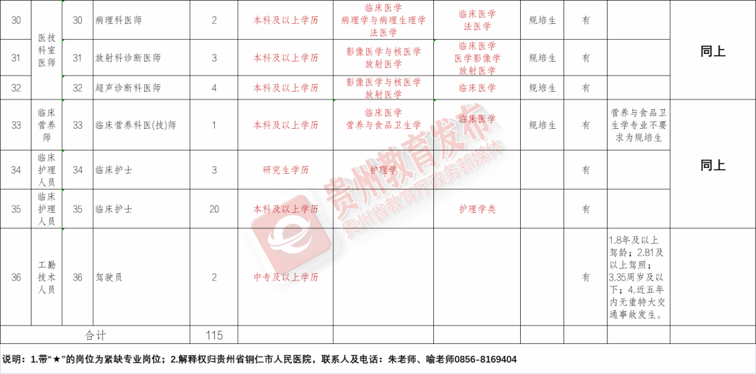 贵阳最新就业岗位资讯速递