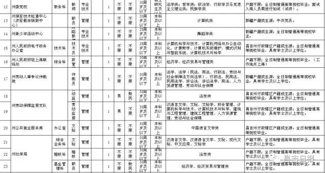 2017年泰兴地区最新职位招募信息