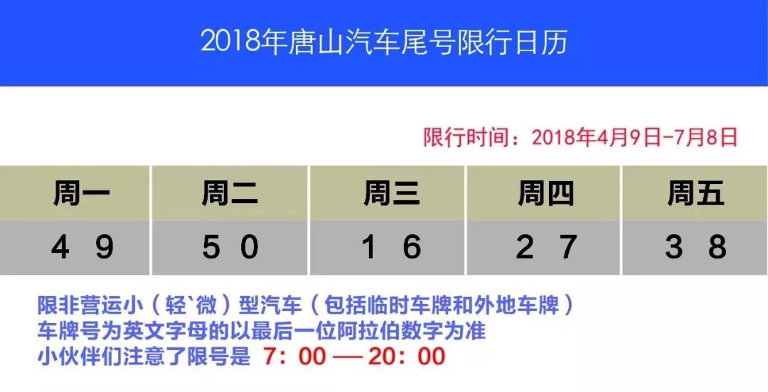 唐山2017版最新限号政策揭晓