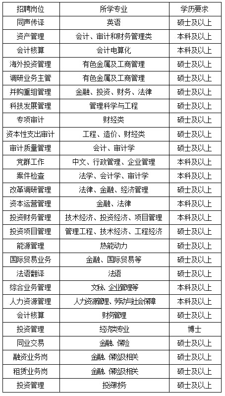 滨州铝业招聘公告最新发布