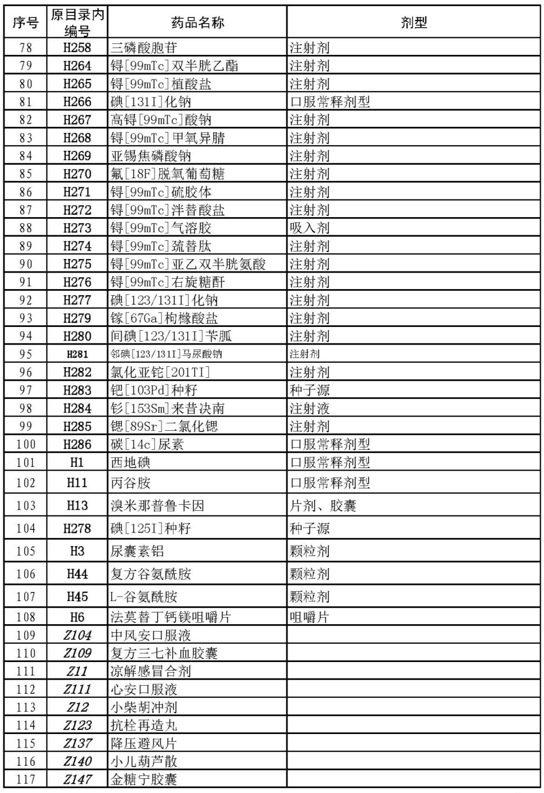 “医保药品最新版目录发布”